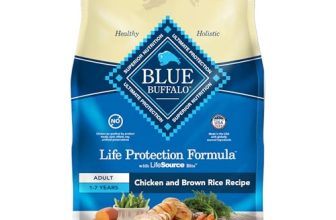 Is Blue Buffalo Good Dog Food​